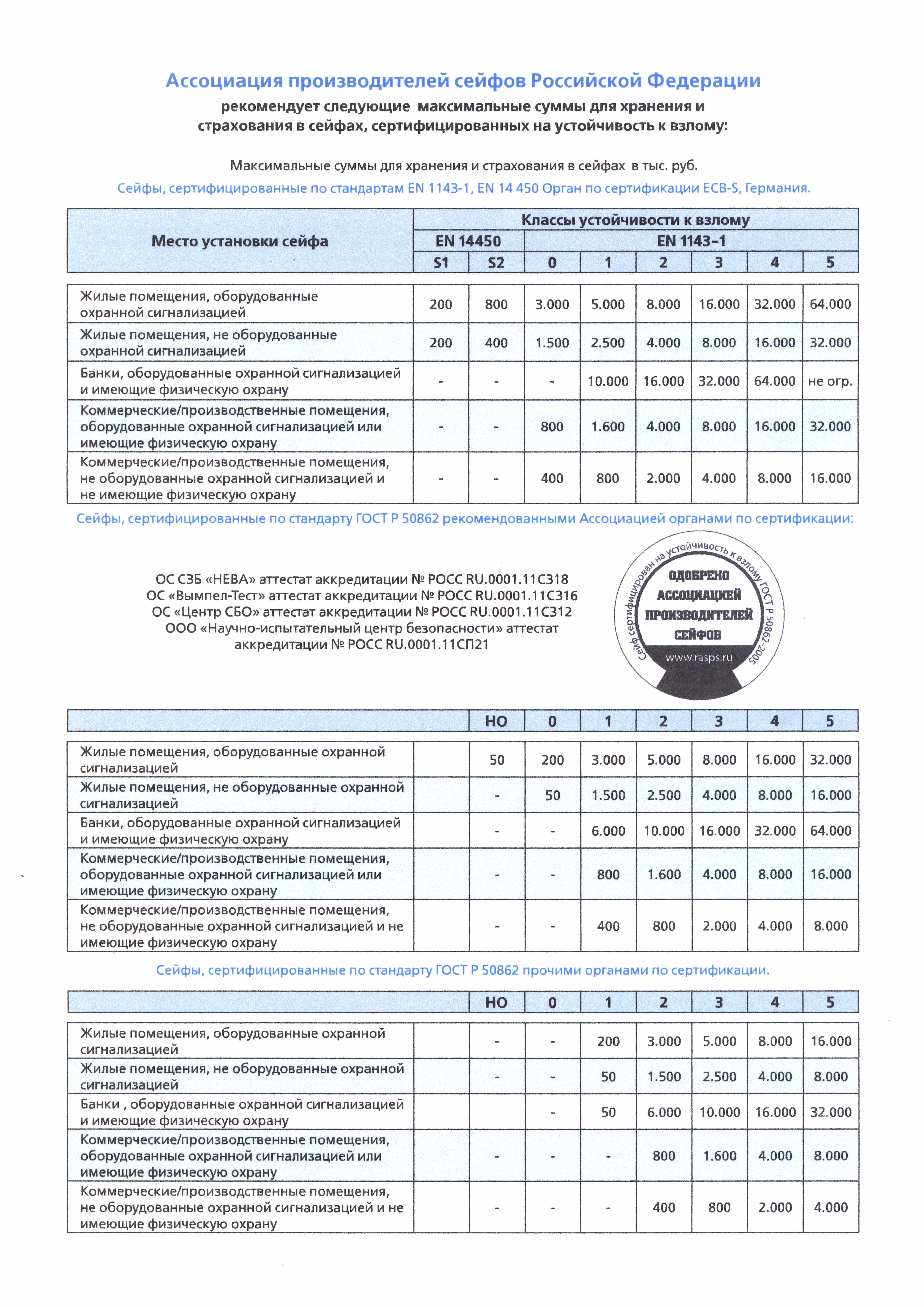Рекомендации по хранению денег